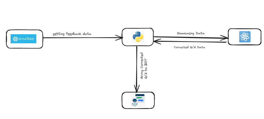 archdiagram