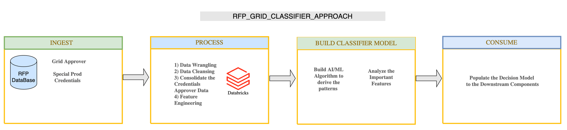 archdiagram